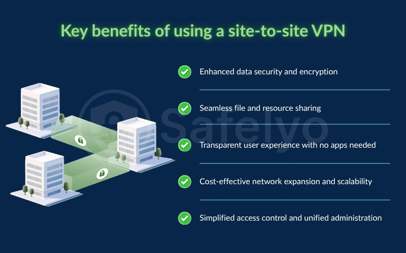 Key benefits of using a site-to-site VPN