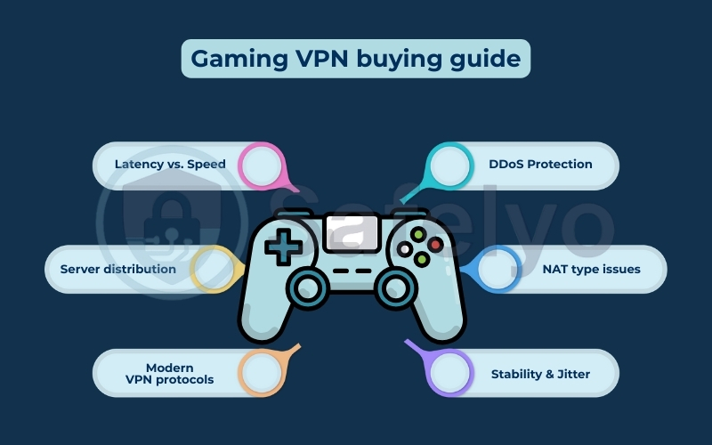 Key factors to consider when choosing a good VPN for gaming