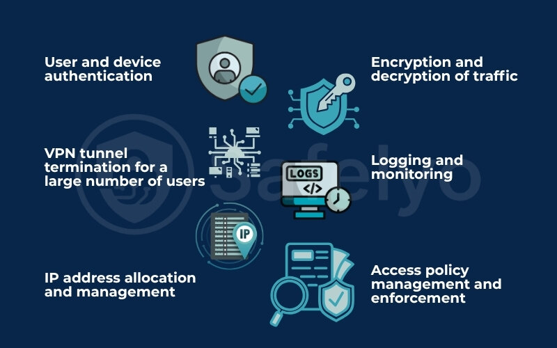 Key functions and purpose of a VPN concentrator