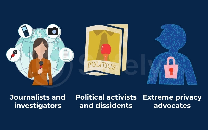 Key use cases of double VPN
