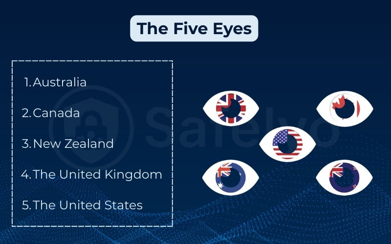 The Five Eyes