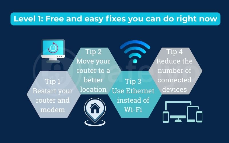 Level 1: Free and easy fixes you can do right now