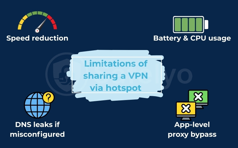 Limitations of sharing a VPN via hotspot