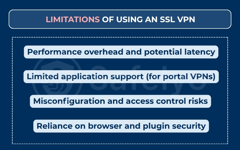 Limitations of using an SSL VPN
