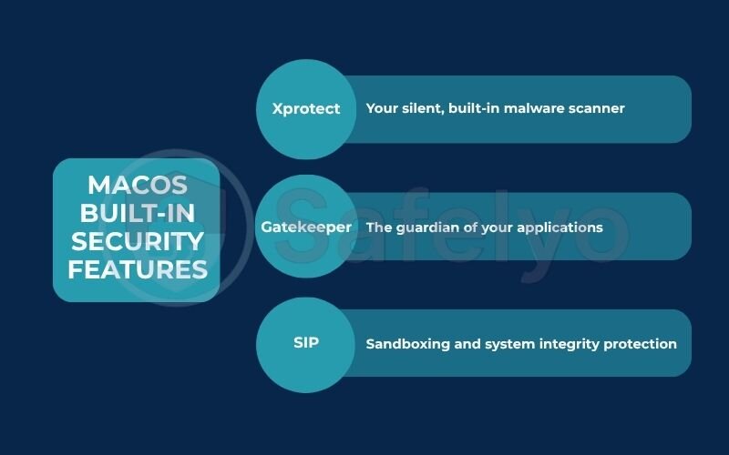 MacOS built-in security features