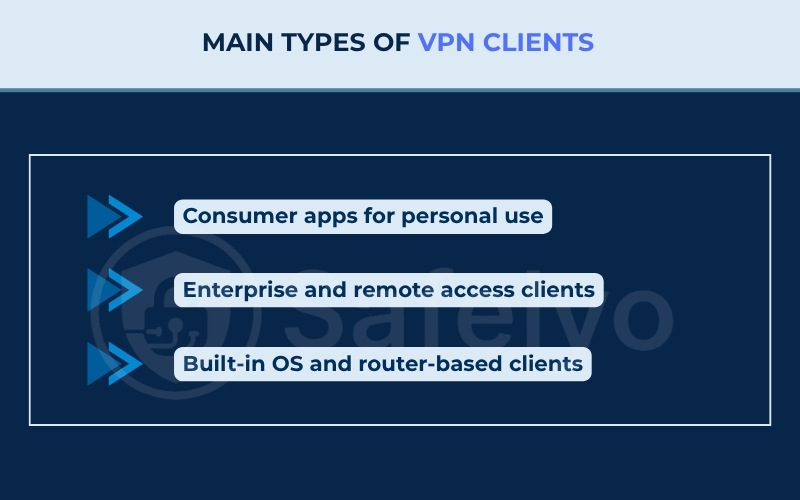 Types of VPN clients