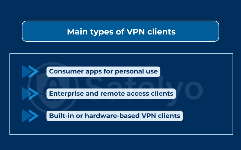 Main types of VPN clients