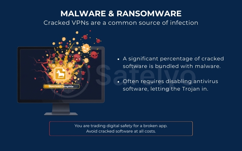 Malware & Ransomware are risks of using cracked VPNs Malware & Ransomware are risks of using cracked VPNs