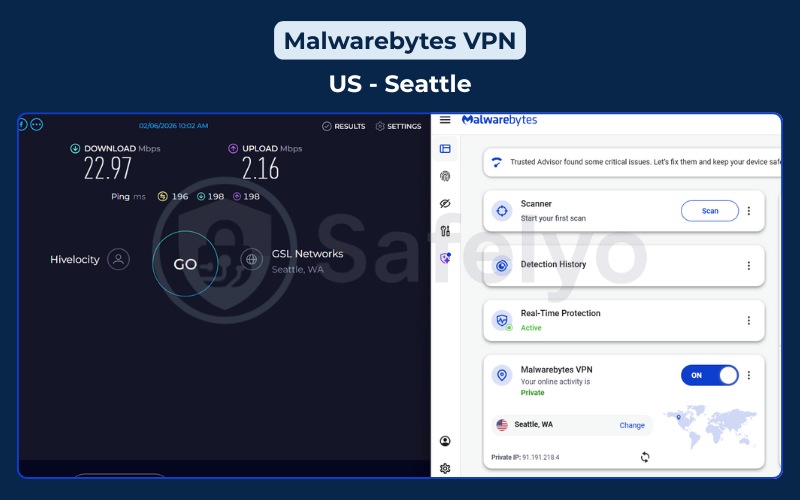 Malwarebytes VPN review – Speed test – US Seattle server