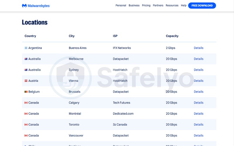 Malwarebytes VPN: Server network & locations