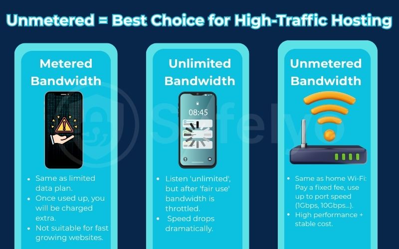 Metered vs Unlimited vs Unmetered Bandwidth
