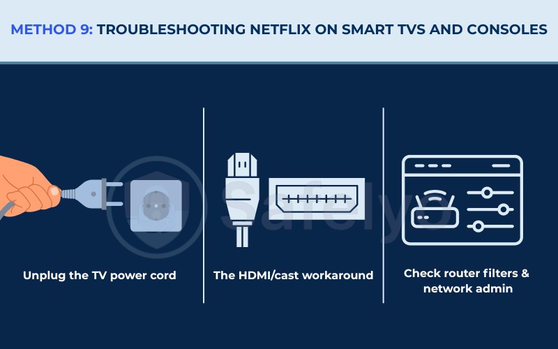 Method 9: Troubleshooting Netflix on smart TVs and consoles