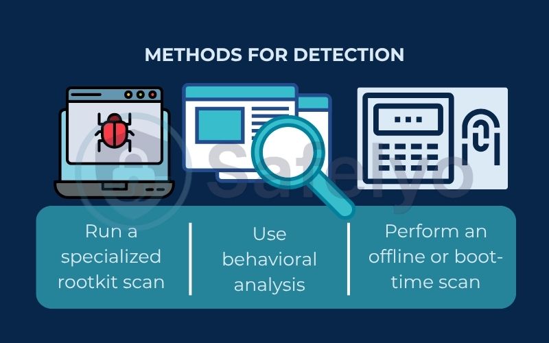 Methods for detection