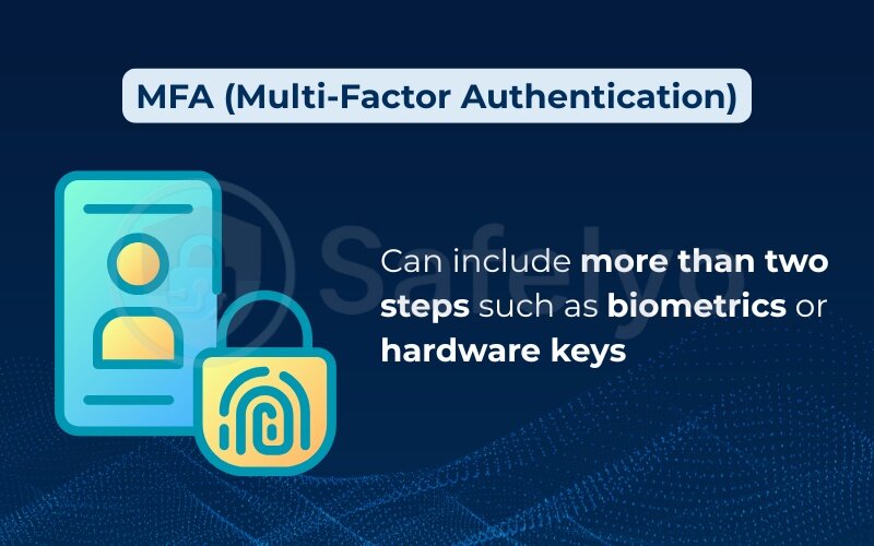 MFA (Multi-Factor Authentication)
