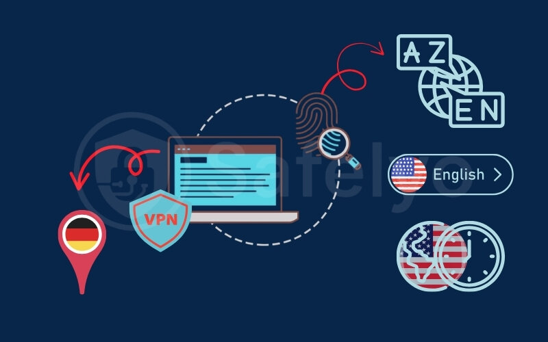 Mismatched location data and browser fingerprinting