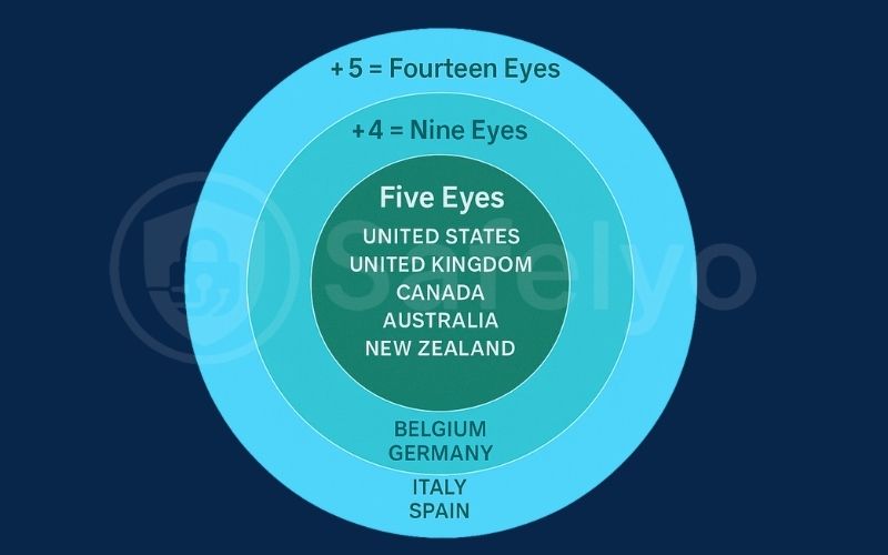 Monitoring loops Monitoring loops