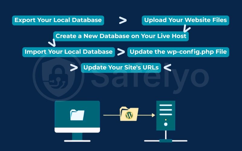 Moving from localhost to a live server