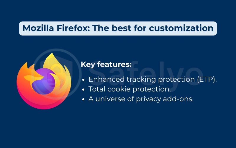 Mozilla Firefox: The best for customization