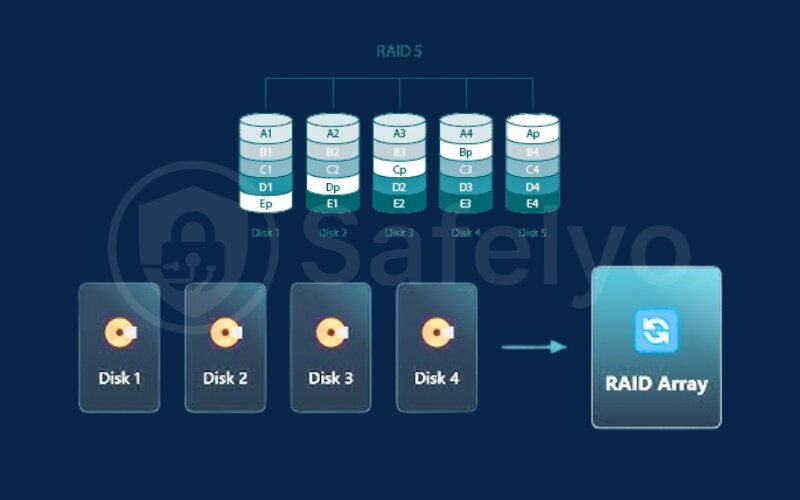New RAID 5 array New RAID 5 array