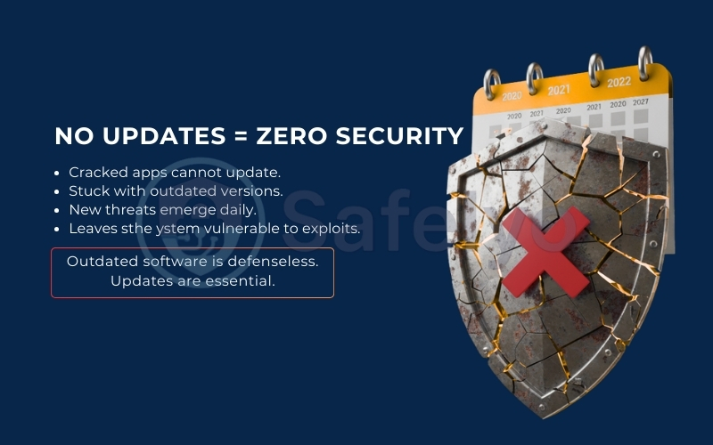 No updates, Zero security No updates, Zero security