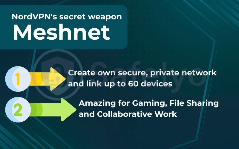 Nord VPN's secret weapon: Meshnet Nord VPN's secret weapon: Meshnet