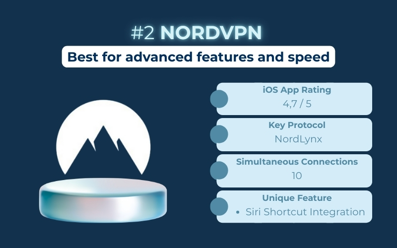 NordVPN - Best iPhone VPN for advanced features and speed