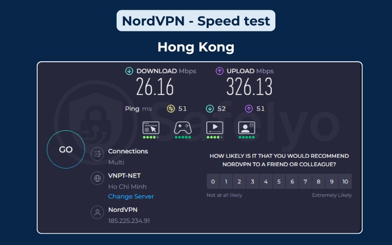 NordVPN speed test - Hong Kong