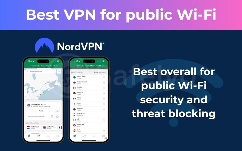 NordVPN is the best overall for public Wi-Fi