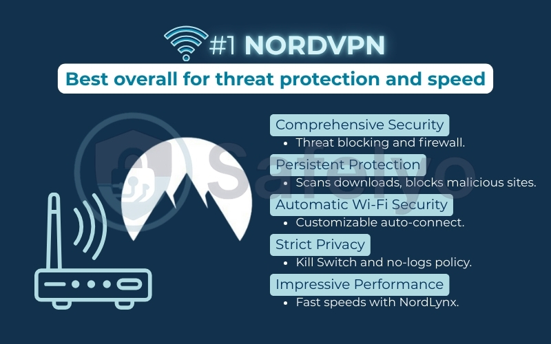 NordVPN is the best public Wi-Fi VPN overall for threat protection and speed NordVPN is the best public Wi-Fi VPN overall for threat protection and speed
