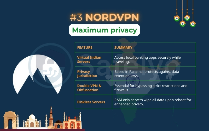 NordVPN is the best VPN for India with maximum privacy NordVPN is the best VPN for India with maximum privacy
