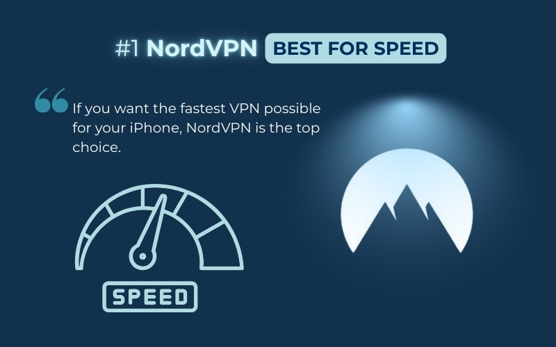 NordVPN is the leading iPhone VPN for speed