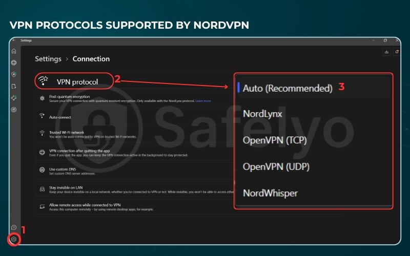 NordVPN supports a good selection of modern and reliable VPN protocols