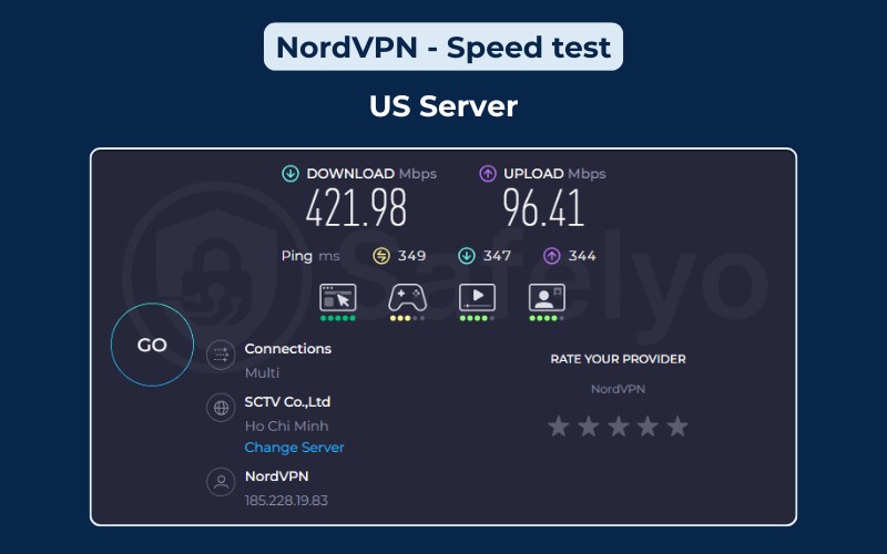 NordVPN speed test - US Server