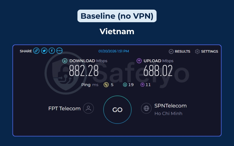 NordVPN vs IPVanish speed test - Baseline