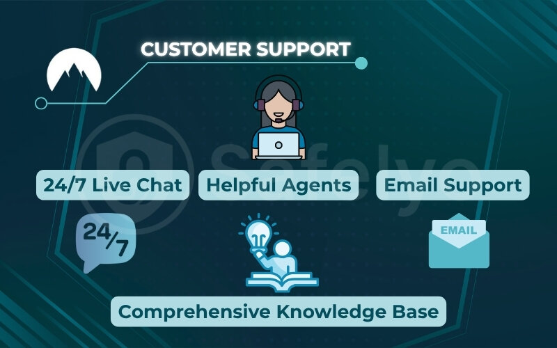 NordVPN vs Surfshark in customer support