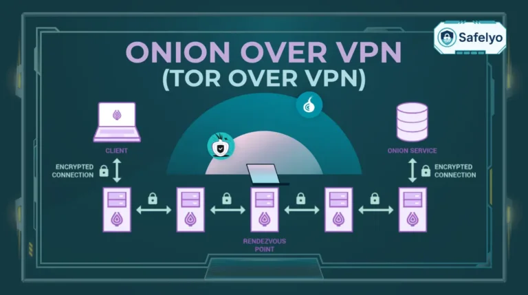 Onion Over VPN (Tor over VPN)