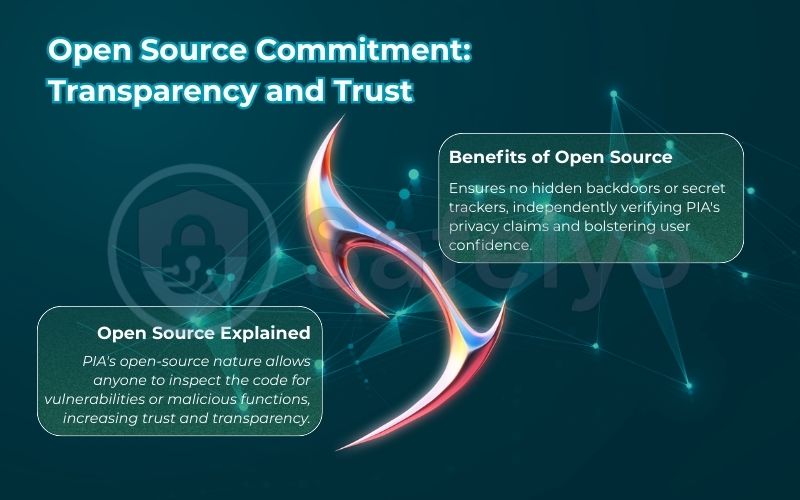 Open Source Commitment: Transparency and Trust Open Source Commitment: Transparency and Trust