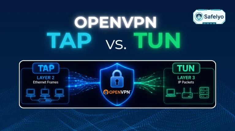 OpenVPN TAP vs TUN