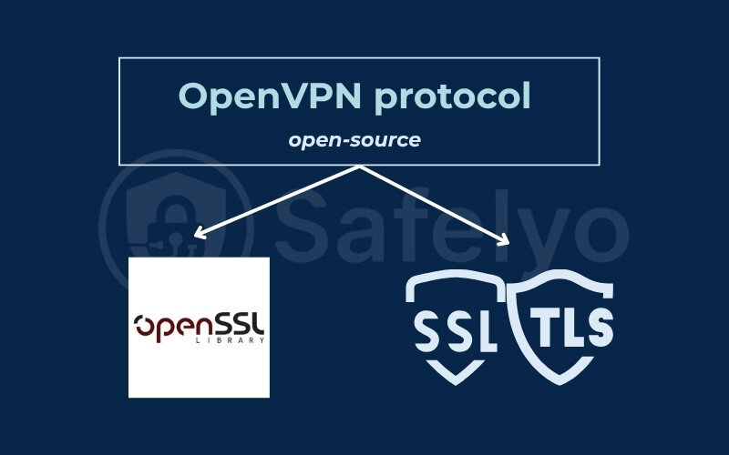 OpenVPN: The versatile and secure veteran