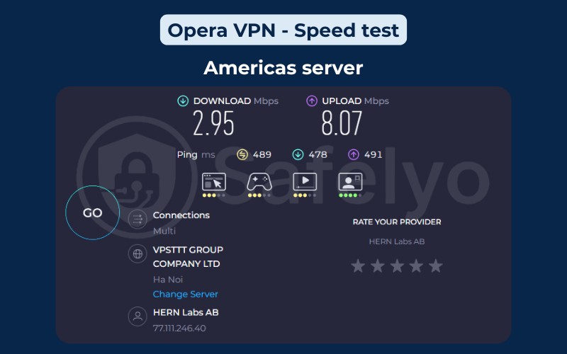Opera VPN: Speed test - Americas server