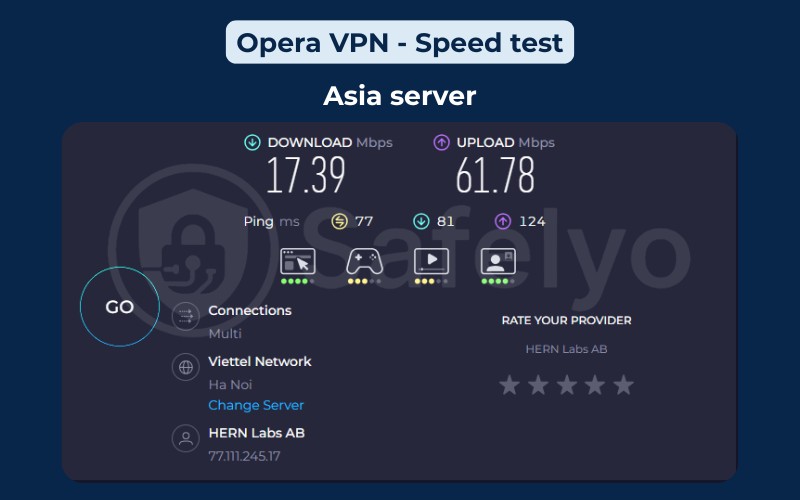Opera VPN: Speed test - Asia server