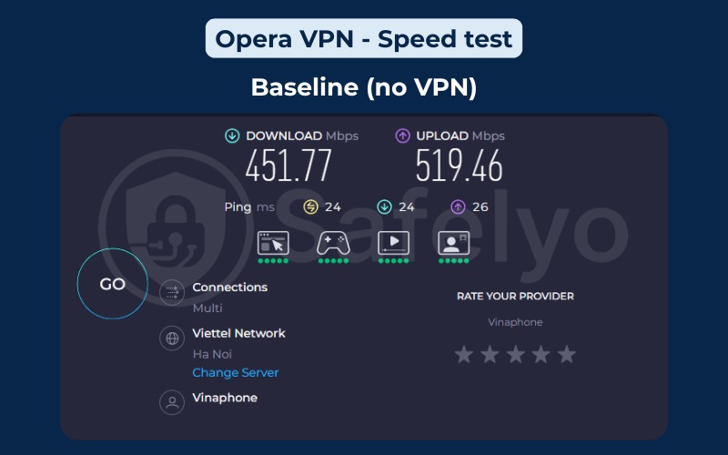 Opera VPN: Speed test - Baseline (No VPN)