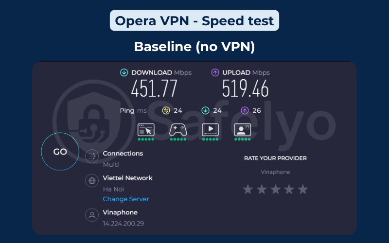 Opera VPN: Speed test - Baseline (No VPN)