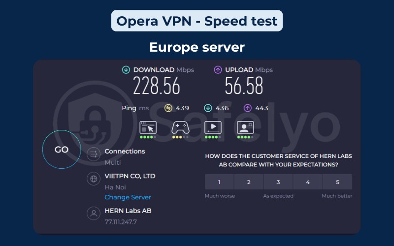 Opera VPN: Speed test - Europe server