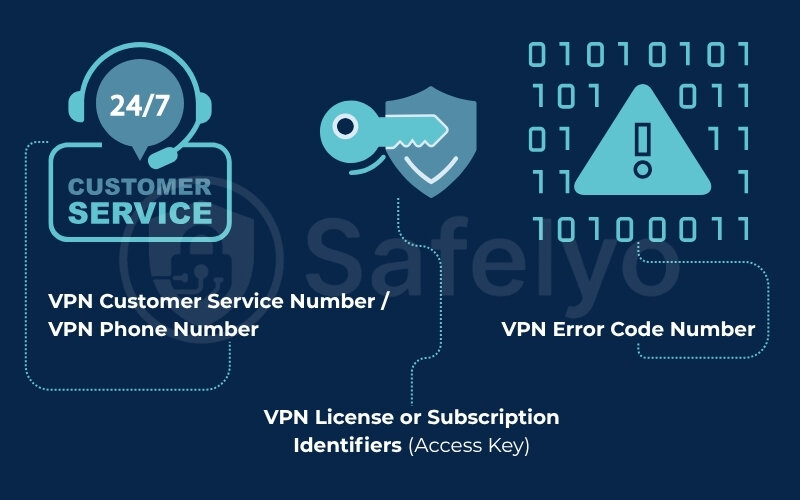 Other VPN numbers you might encounter