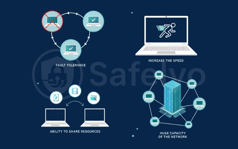 Common examples of P2P applications