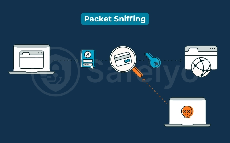 Packet Sniffing Packet Sniffing