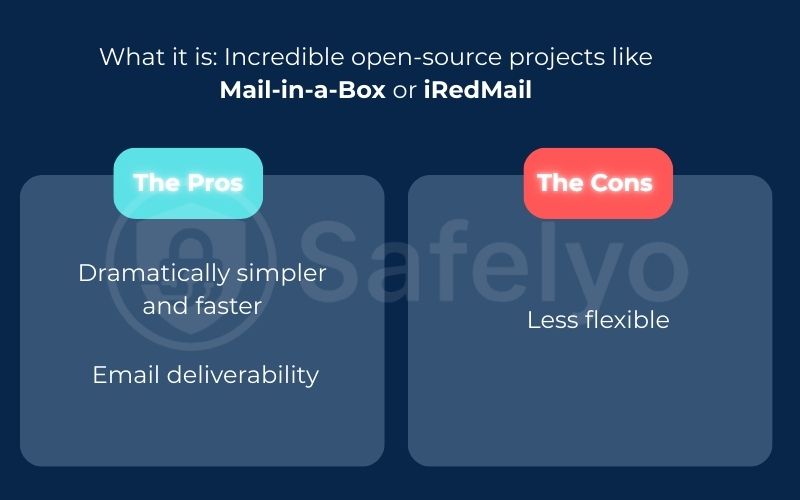 Path A: The "all-in-one" automated suites (recommended for most)