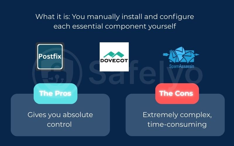 Path B: The manual "from scratch" setup