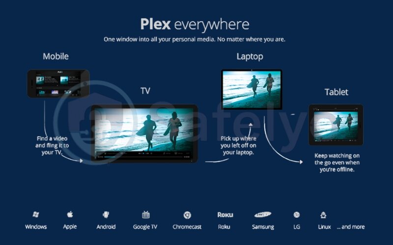 Personal media server with Plex Personal media server with Plex